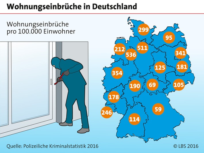 In 15 Sekunden ins fremde Heim