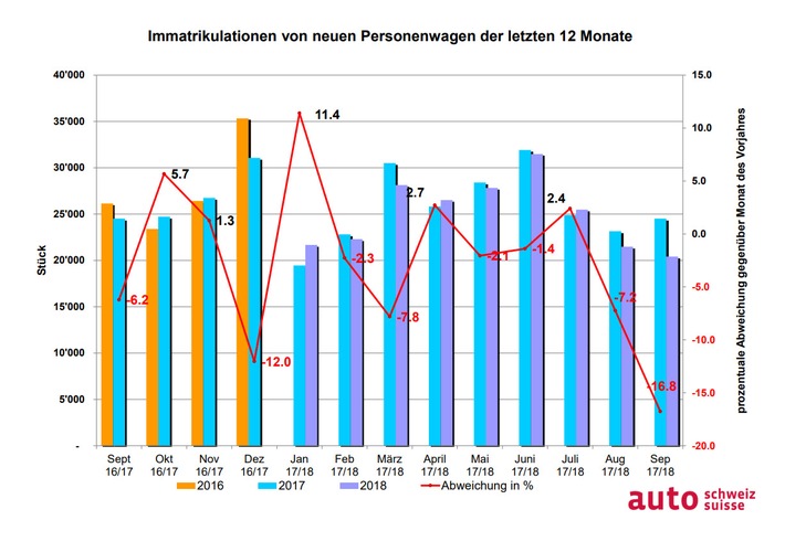 Jahresziel am Auto-Markt im Fokus