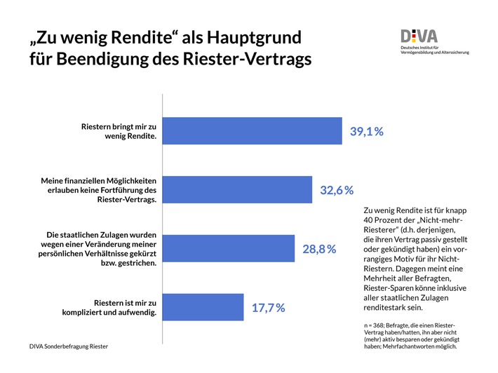 Gemeinsame Presseerklärung von DUV und DIVA / Fokusgruppe private Altersvorsorge: Politik auf dem richtigen Weg