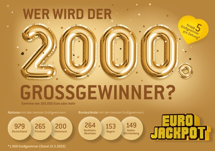 Ein besonderes Ziehungsjubiläum wird es aller Voraussicht nach am kommenden Freitag (20. März) geben. Möglicherweise wird der 2.000. Großgewinner einen Gewinn von mindestens 100.000 Euro sein eigen nennen können. Denn: Seit dem Start der Lotterie Eurojackpot im März 2012 konnten bei bisher 418 durchgeführten Ziehungen 1.998 Tipps zu Großgewinnern gemacht werden. Weiterer Text über ots und www.presseportal.de/nr/107909 / Die Verwendung dieses Bildes ist für redaktionelle Zwecke honorarfrei. Veröffentlichung bitte unter Quellenangabe: "obs/Eurojackpot/(c) WestLotto"