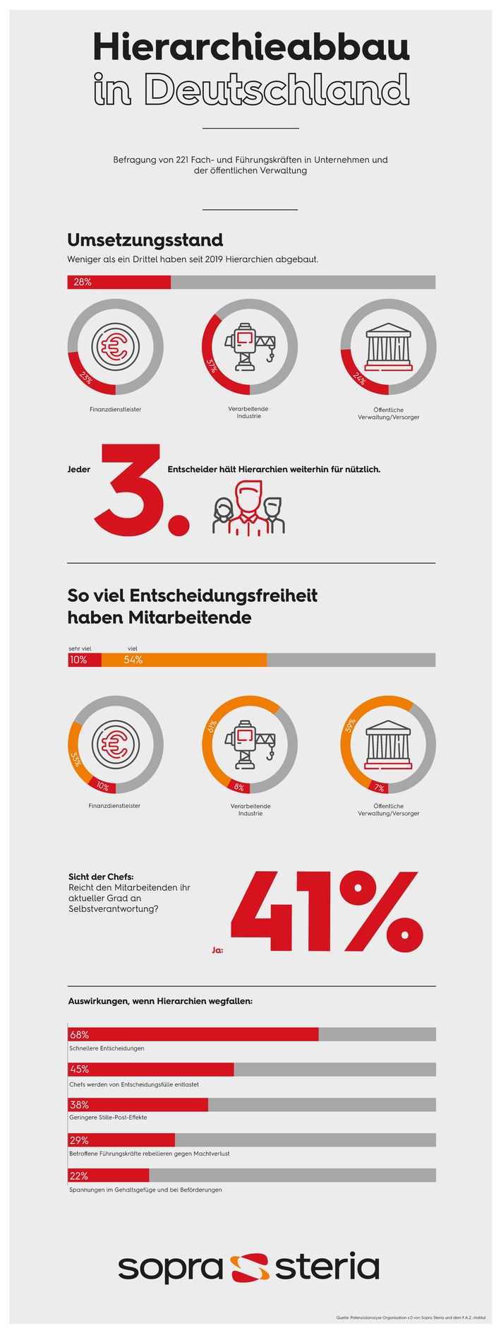 Studie „Organisation x.0“: Hierarchieabbau in deutschen Unternehmen vielfach kein Thema