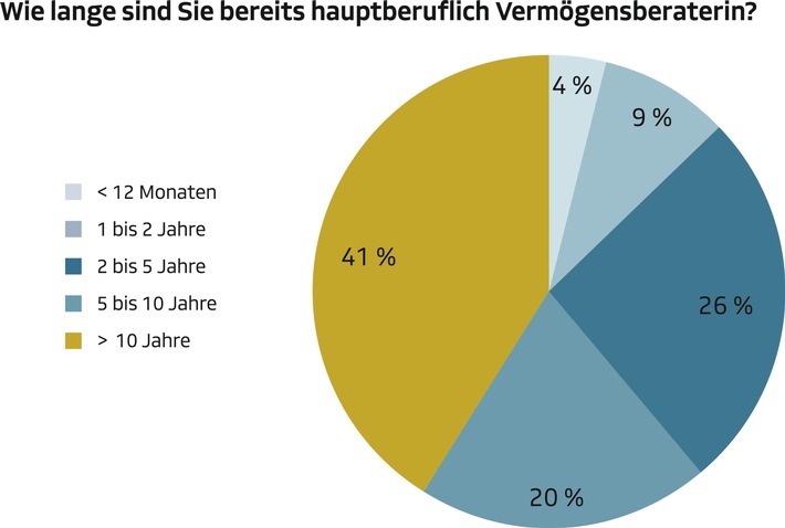 Frauenpower in der Finanzwelt / Job und Familie? 100 Prozent vereinbar!