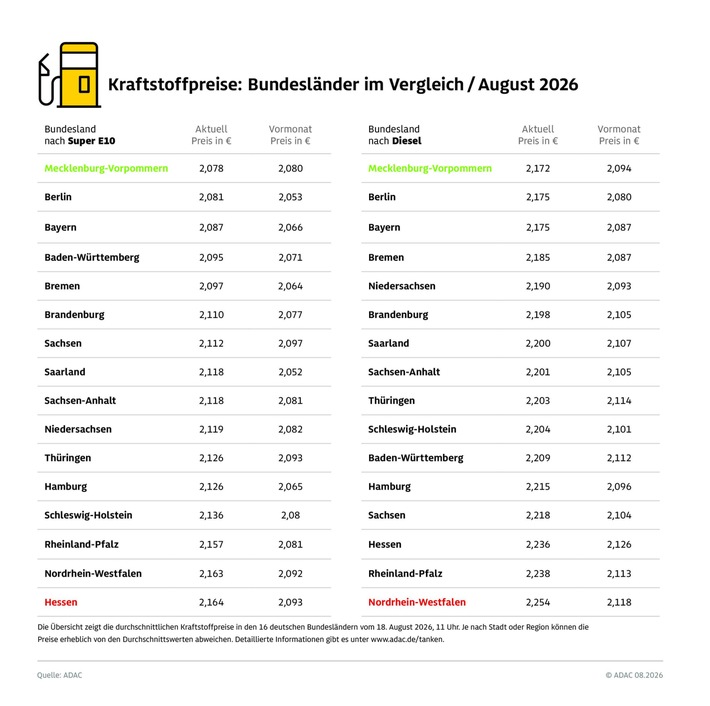 regionalvergleich_18082026.jpg