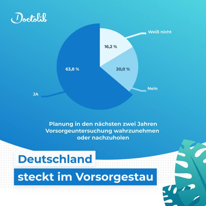 20221110_Doctolib_Deutschland steckt im Vorsorgestau.jpg