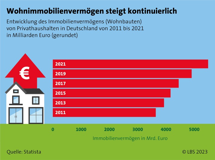 Gesetzliche Änderungen: So bleibt das Erben und Vererben von Immobilien weiter steuerfrei