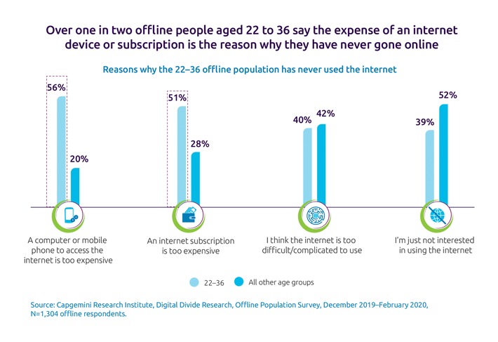 Capgemini_Digital-Divide-Figure-1.jpg