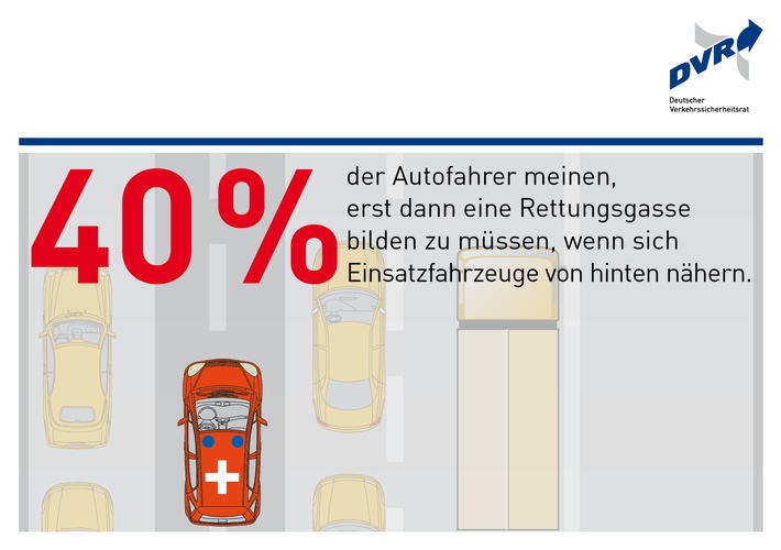 Große Wissenslücken über Rettungsgasse / DVR-Umfrage: Wann muss man auf Autobahnen und Landstraßen mit mindestens zwei Fahrspuren für eine Richtung eine Rettungsgasse bilden? (FOTO)