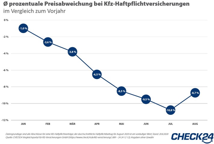 2020_08_26_CHECK24_PM_Haftpflichtbeiträge.JPG