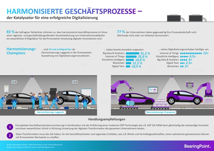 BearingPoint_Infografik_Geschaftsprozessharmonisierung_Automotive.jpg