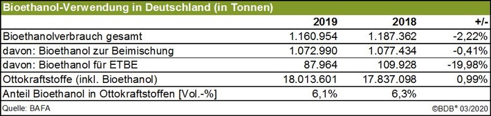 Bioethanol_Verwendung_Marktdaten2019.jpg