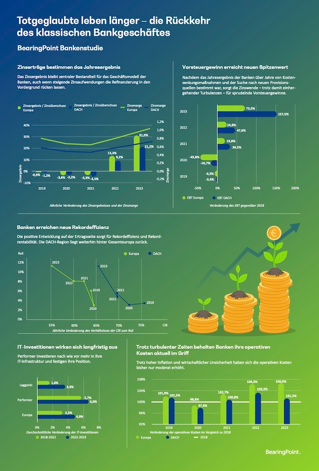 Bankenstudie_2024_Infografik_BearingPoint.jpg