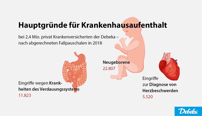 Die Hauptgründe für einen Krankenhausaufenthalt