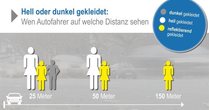 POL-BO: Bilanz der Schwerpunktaktion "Sichtbar im Straßenverkehr": Viele Gespräche und verstärkte Kontrollen in Bochum