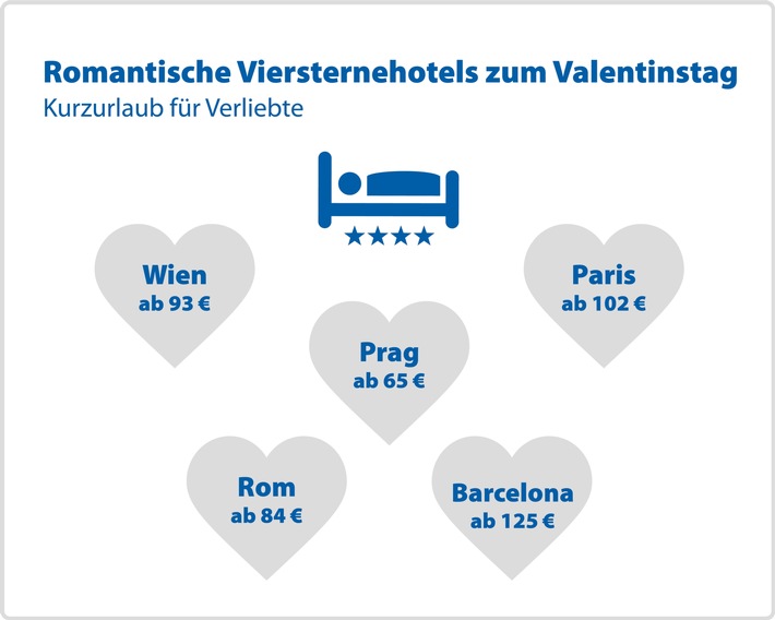 Valentinstag: Romantische Viersternehotels bereits ab 65 Euro pro Nacht