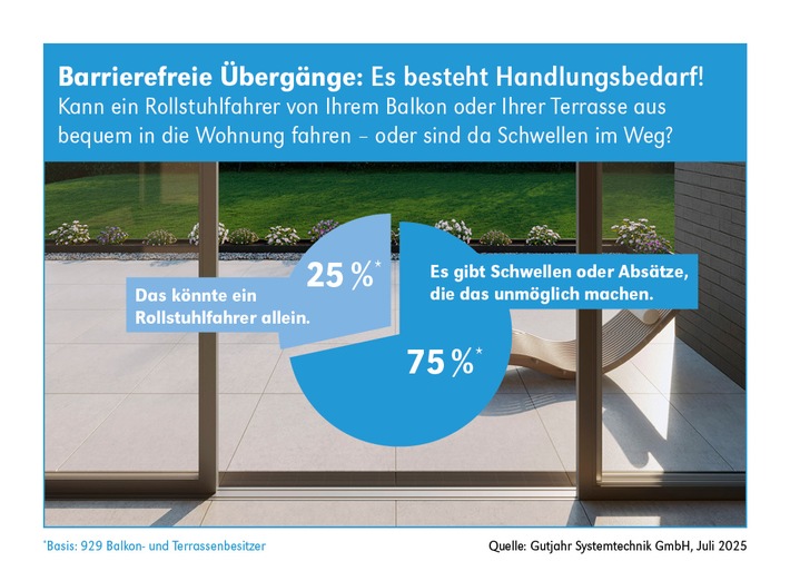 Gutjahr: Barrierefreie Übergänge von innen nach außen – Auch Nachrüsten lohnt sich