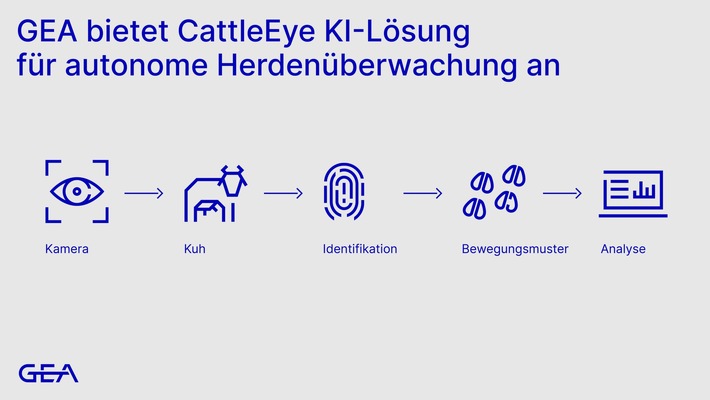 GEA ergänzt mit Übernahme von CattleEye sein Portfolio um bewährte KI-Lösung