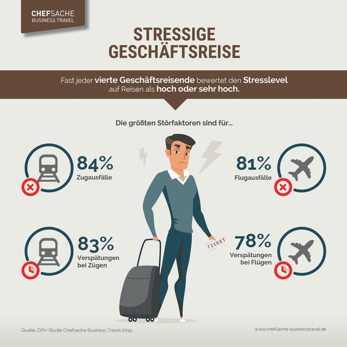 Geschäftsreise-Studie: Bahnfahren sorgt für Stress