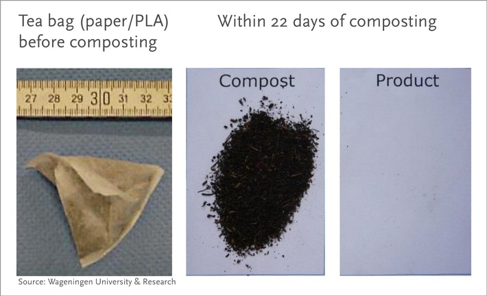 Field test: compostable plastics break down in less than 22 days in industrial composting
