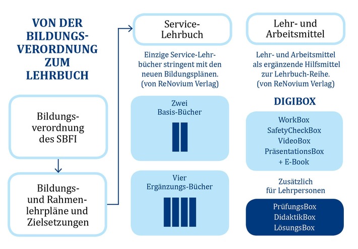 Recht auf Berufsstolz