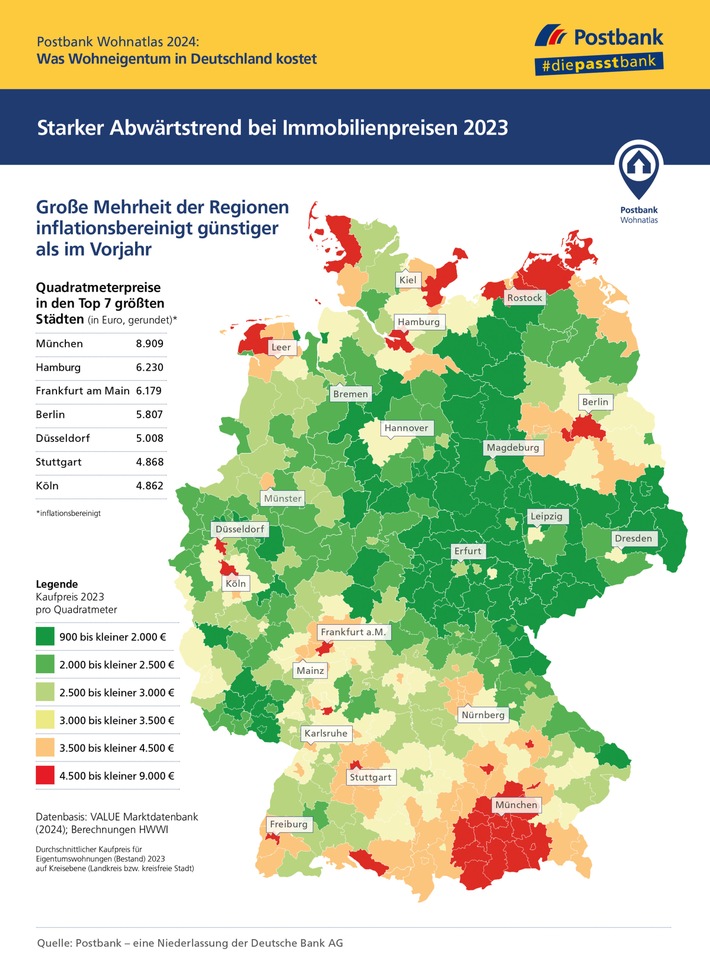 POSTBANK WOHNATLAS 2024 Starker Abwärtstrend bei den Immobilienpreisen 2023