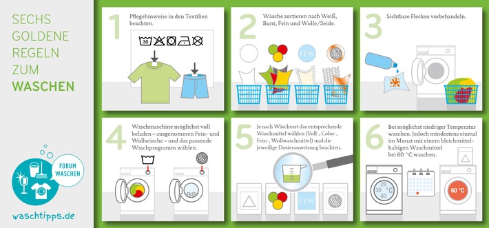 Aktionstag Nachhaltiges (Ab-)Waschen am 10. Mai: Geld sparen und Umwelt entlasten