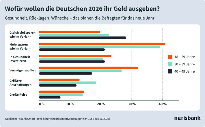 Sparen statt Schulden / Mit diesen Vorsätzen starten die Deutschen ins neue Jahr