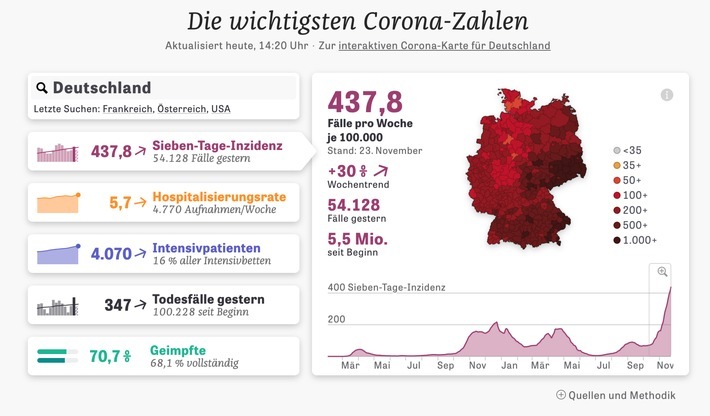 dpa-infografik award 2021: Das Corona-Dashboard von ZEIT ONLINE gewinnt den 1. Platz in der Kategorie "Nachrichtliche Medien". / Weiterer Text über ots und www.presseportal.de/nr/8218 / Die Verwendung dieses Bildes ist für redaktionelle Zwecke unter Beachtung ggf. genannter Nutzungsbedingungen honorarfrei. Veröffentlichung bitte mit Bildrechte-Hinweis.