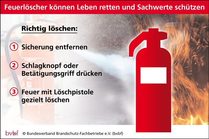Trockenheit und Leichtsinn: Offenes Feuer wird im Sommer schnell zur Brandgefahr