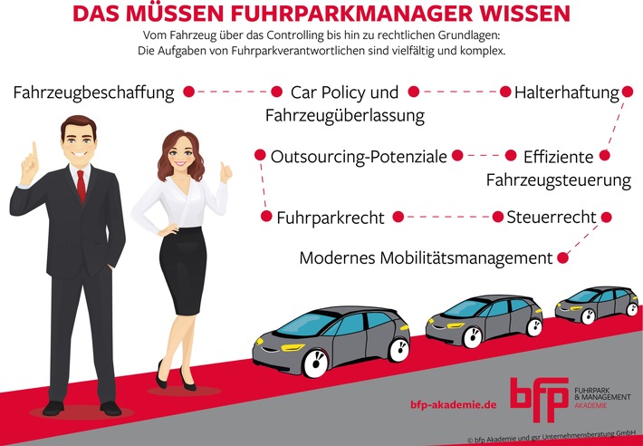 Modernes Fuhrparkmanagement kann mehr: Die neue bfp Akademie setzt Maßstäbe