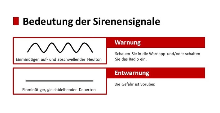 FW Bremerhaven: Neue Einheit beim Technischen Hilfswerk Bremerhaven - Warnung der Bevölkerung bei Großschadenlagen wird ab sofort auch durch das THW unterstützt