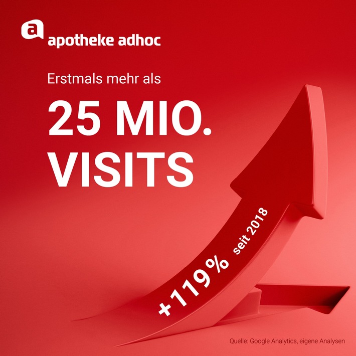 APOTHEKE ADHOC 2021: Erstmals mehr als 25 Millionen Visits