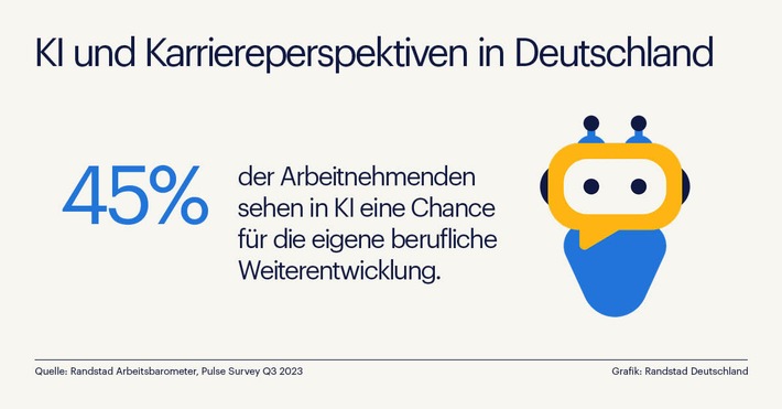 Deutsche messen KI im Beruf hohe Bedeutung bei - Begeisterung korreliert mit Weiterbildungschancen