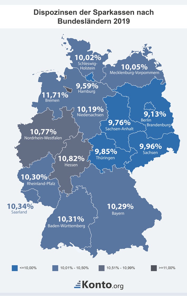 Dispozinsen aller 381 Sparkassen nach Bundesländern: Sparkassen verlangen im Durchschnitt 10,35 Prozent