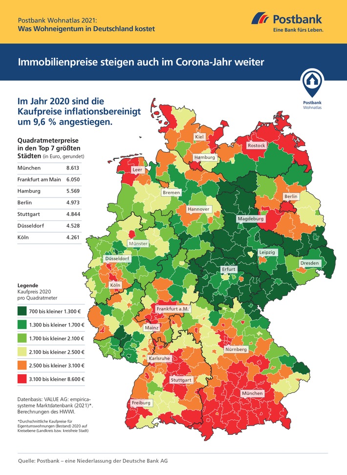 Immobilienpreise steigen im Corona-Jahr weiter/ Selbst die Pandemie kann den Boom nicht aufhalten / Gefragt sind die Städte und ihr Umland