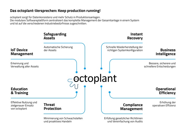 AUVESY-MDT: Bedarfslage in der automatisierten Produktion früh erkannt