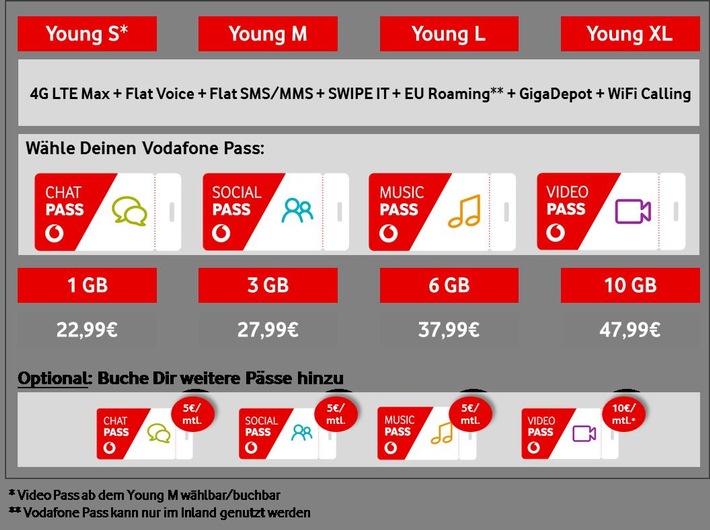 Video, Musik, Social Media und Chatten ohne Limit: Mit dem Vodafone Pass die Lieblings-Apps unbegrenzt nutzen