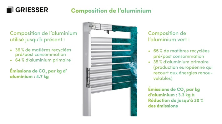 Communiqué de Presse: Griesser choisit l’aluminium vert pour réduire durablement son empreinte carbone