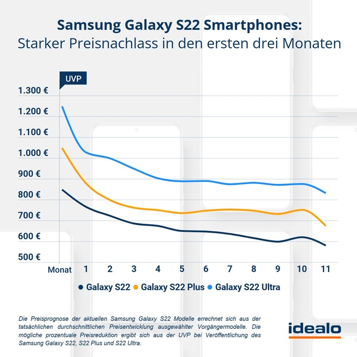 samsung-galaxy-s22-reihe-preisprognose.jpg