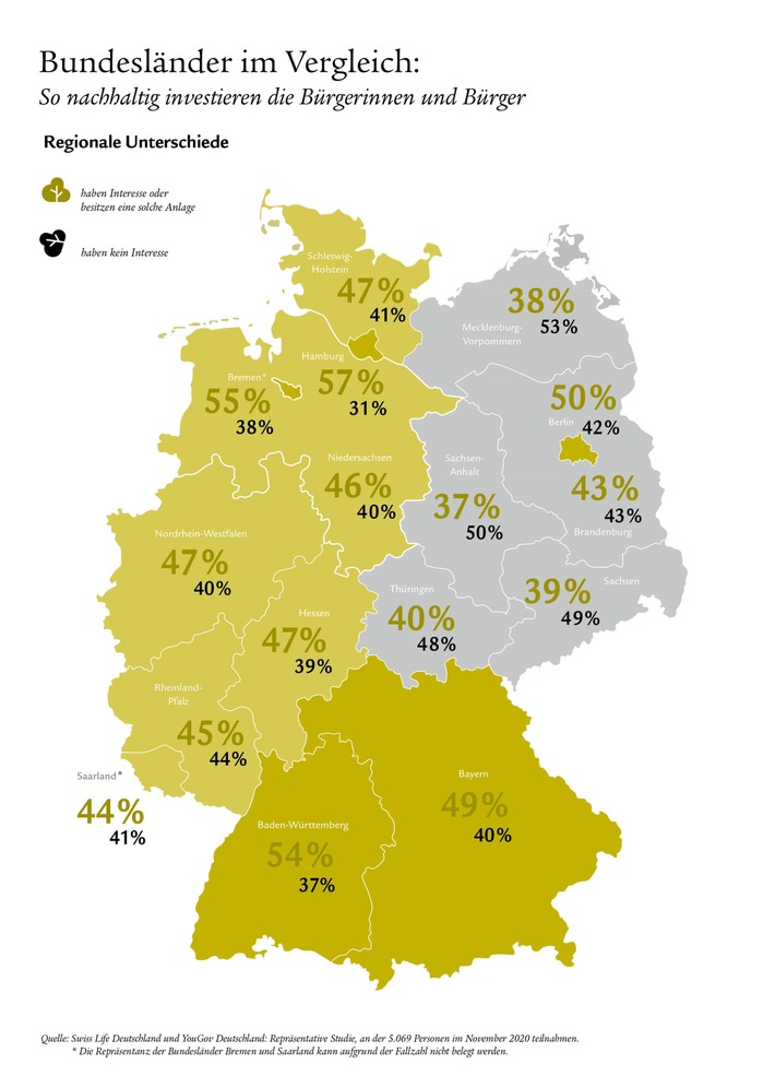 Junge-Leute-Nachhaltigkeit-Bundesländervergleich-Swiss_Life_Deutschland.jpg