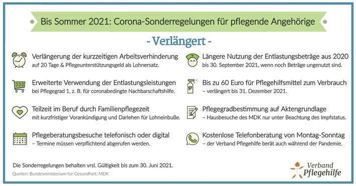 Sommer-2021-Corona-Sonderregelungen-OTS (1).jpg
