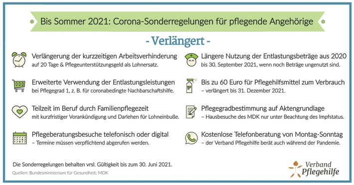 Corona-Sonderregelungen für Pflegebedürftige und Angehörige: Verlängert bis 30.06.2021