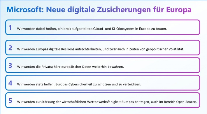 Microsofts neue digitale Zusicherungen für Europa: Rechenzentren in 16 Staaten und Verpflichtung zu digitaler Resilienz