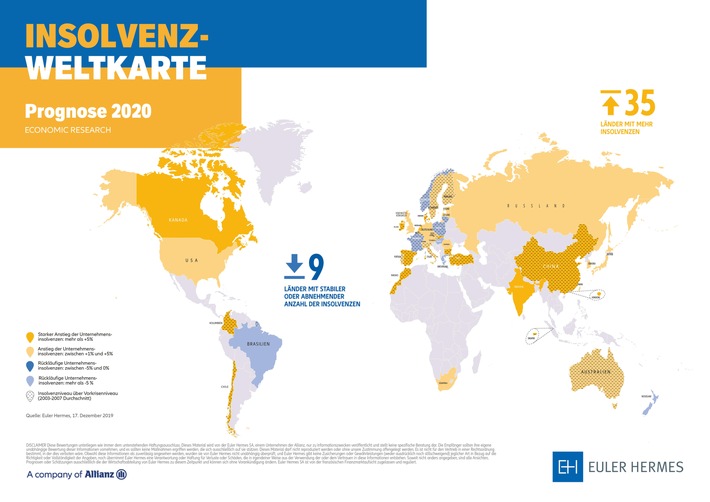 Euler Hermes Insolvenzstudie: In vier von fünf Ländern für 2020 mehr Pleiten erwartet