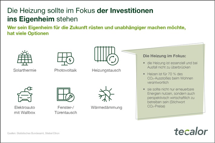Die Heizung zuerst: Warum die Wärmepumpe bei der Sanierung Priorität hat / Bei der Gebäudesanierung den Überblick behalten