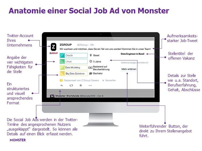 Monster stellt neue Social Recruiting Anzeigen vor