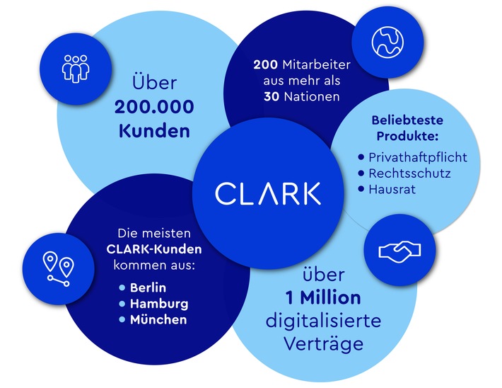 Infografik 5 Jahre CLARK.jpg