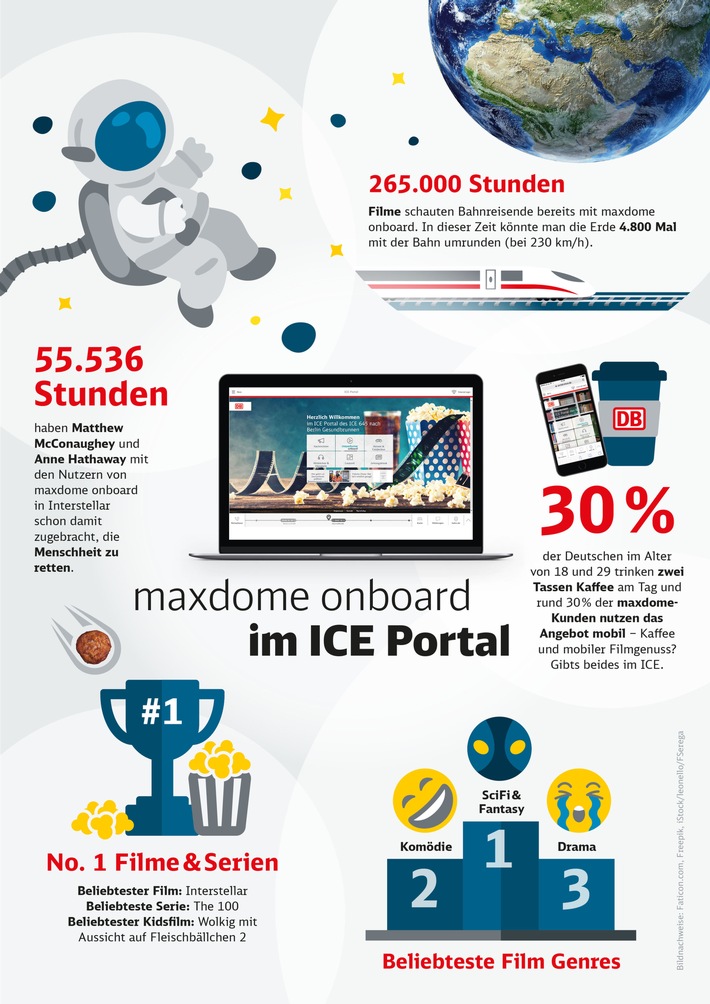 Fleischbällchen, Wurmlöcher und Zwerge - damit vertreiben sich Reisende die Zeit im ICE