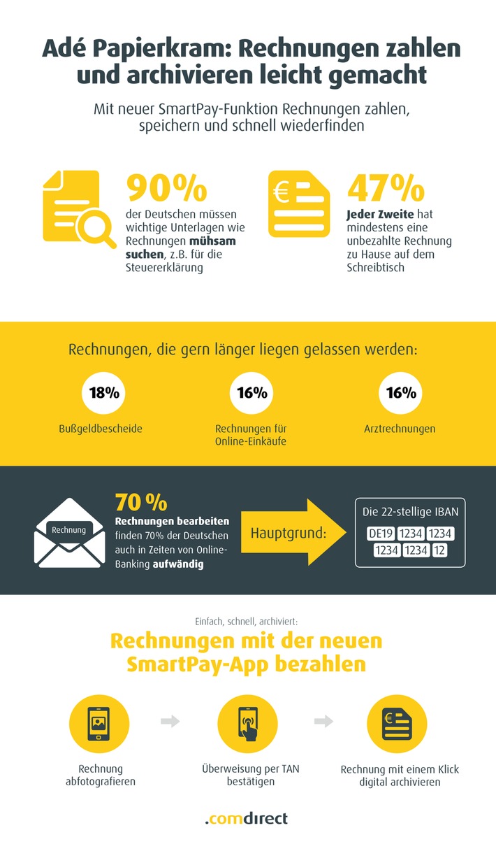 Fruhjahrsputz Mehrheit Der Deutschen Hat Rechnungen Und Co Fur Steuererklarung Presseportal