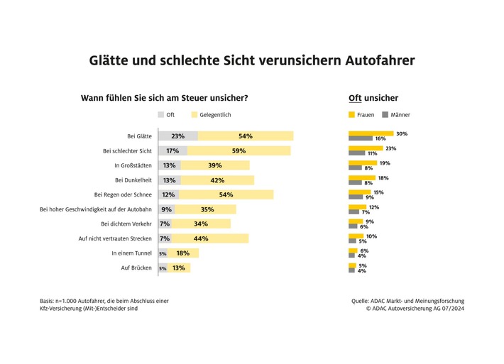 pressedownload_print_13x18cm_umfrage_gute_autofahrer_2.jpg