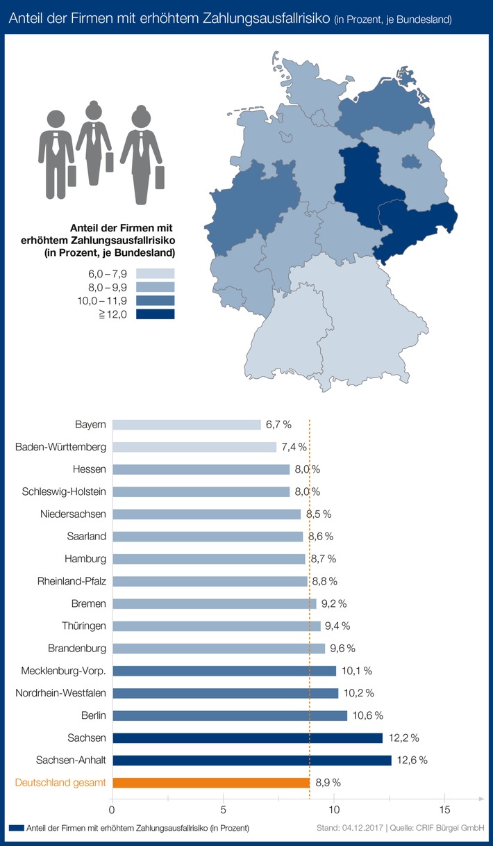 Über 310.000 Unternehmen in Deutschland haben finanzielle Probleme / Trendwende bei den Firmeninsolvenzen prognostiziert